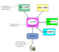 為什么說(shuō)萬(wàn)戶OA 是精確到時(shí)間的服務(wù)管理？