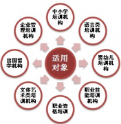 培訓學校管理系統(tǒng)-教務(wù)管理系統(tǒng)-教師管理信息系統(tǒng)