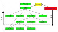 國內(nèi)最好的分銷管理軟件系統(tǒng)、ERP系統(tǒng)