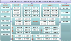 極限OA看重“協(xié)同辦公”概念