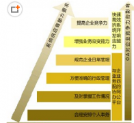 極限OA二十年應用積累奠定基礎(chǔ)