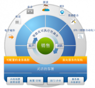 行銷(xiāo)支持管理管理系統(tǒng)的應(yīng)用