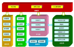高校教學(xué)管理系統(tǒng)具有以下特點(diǎn)