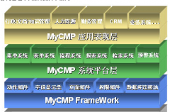 學大教育OA技術層架構