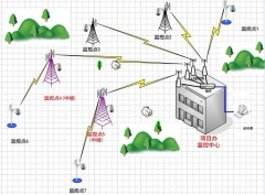 工地施工各階段的安全監(jiān)控