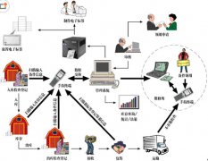 倉庫管理統(tǒng)一款標(biāo)準(zhǔn)化、智能化