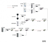 監(jiān)控公司方案主要分為以下幾個(gè)部分