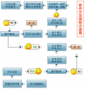 為什么會有開源軟件？