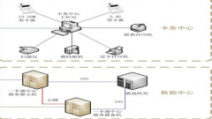 門禁系統(tǒng)在政府辦公機(jī)構(gòu)中的應(yīng)用
