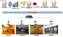 智能家居、平安城市、平安校園等系統(tǒng)的構(gòu)建中