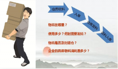 未采用倉(cāng)庫(kù)信息化管理面臨的問(wèn)題