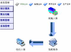 《濟(jì)南倉(cāng)庫(kù)管理系統(tǒng)》電子行業(yè)企業(yè)版