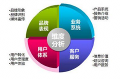 網(wǎng)站作為一個(gè)測(cè)試技巧的工具