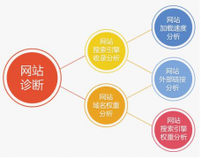 網(wǎng)站的源代碼是越精簡(jiǎn)越好嗎？