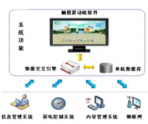 濟南軟件開發(fā)與電子商務的將來！