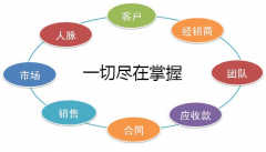 “成功”與“目標”是緊密相連的