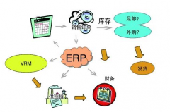 ERP信息化系統(tǒng)的實施是一個漸進(jìn)的過程