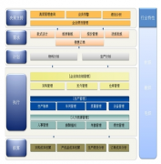制造行業(yè)ERP現(xiàn)金銀行出納管理系統(tǒng)
