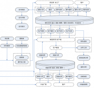 手機方案設計產業(yè)鏈都有哪些特點介紹