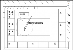 建筑施工現(xiàn)場管理的特點(diǎn)具體有哪些？
