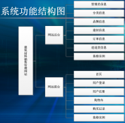 傳統(tǒng)的建筑材料銷售管理模式會被現(xiàn)代的材料銷售模式所代替嗎？