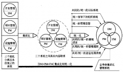 建筑工程項目管理轉(zhuǎn)變工作方式，加強溝通