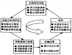 工程項目管理軟件進一步強化“三增一減”原則