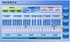玉樹市物業(yè)管理系統(tǒng)功能特點(diǎn)：