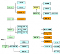 自動(dòng)化倉(cāng)庫(kù)管理軟件在各個(gè)立體倉(cāng)庫(kù)的關(guān)鍵性