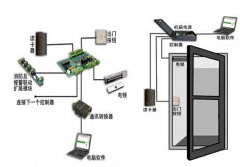 門禁管理系統(tǒng)中教你分解秘密技術(shù)實(shí)力的目標(biāo)