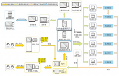 餐飲管理軟件的功能重點包羅哪些