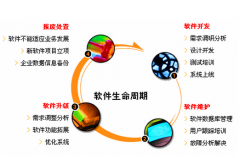 定制辦公系統(tǒng)開發(fā)關(guān)鍵包含哪五個(gè)方法呢？