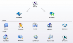 小區(qū)物業(yè)管理系統(tǒng)主要功能模式與商品好處有哪幾種？