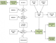 網(wǎng)上指紋門禁考勤系統(tǒng)功能模式最主要有哪些優(yōu)點？