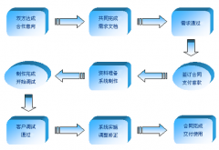 事業(yè)單位為什么偏愛要定作研發(fā)辦公軟件呢？ 制定應用軟件的應用特性有哪些？
