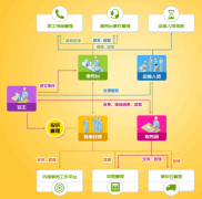 物業(yè)管理系統(tǒng)能力和功能關鍵有哪些？甚麼企業(yè)比較適合？