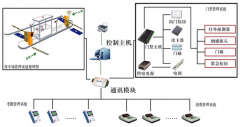 門禁管理模塊建設回報特性與適宜場面