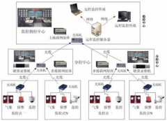 小區(qū)物業(yè)管理系統(tǒng)的來源根基操作最主要含有哪些？