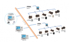 門禁管理系統(tǒng)依照做成分類，有下面某些情況