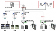 物業(yè)管理軟件最主要包羅了下面模塊特色