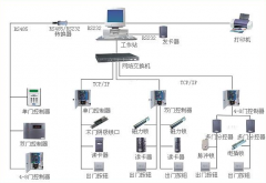 門禁系統(tǒng)的模式目的最主要有哪些優(yōu)點？