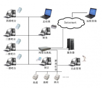 餐飲行業(yè)管理系統(tǒng)的連鎖吃飯企業(yè)OA辦公信息化全部方案