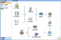 物業(yè)管理辦公軟件開(kāi)展某些小區(qū)物業(yè)的四級(jí)聚集布局