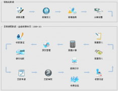 免費版物業(yè)管理軟件的作用出現(xiàn)在哪幾種具體方面？