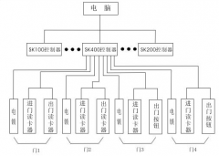 如何獲取門(mén)禁管理軟件的指紋數(shù)據(jù)分派呢？
