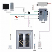 門禁管理怎么獲得與專業(yè)預(yù)警的無縫合成？