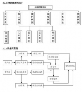 倉庫管理軟件漸漸獲取事業(yè)單位的精益制造管理