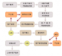 網(wǎng)站設(shè)計單位都持有哪幾個巨大的技術(shù)實力呢？