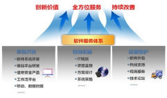 OA系統(tǒng)開發(fā)公司怎么改良加工定做開發(fā)的每個(gè)節(jié)骨眼？