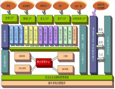 應(yīng)用軟件開發(fā)精煉出OA軟件開發(fā)的幾個法例